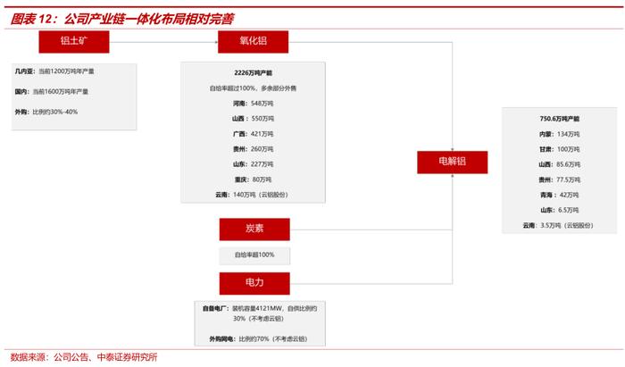 中泰证券：全球铝业龙头中国铝业(601600.SH)迎大周期 首予“增持”评级