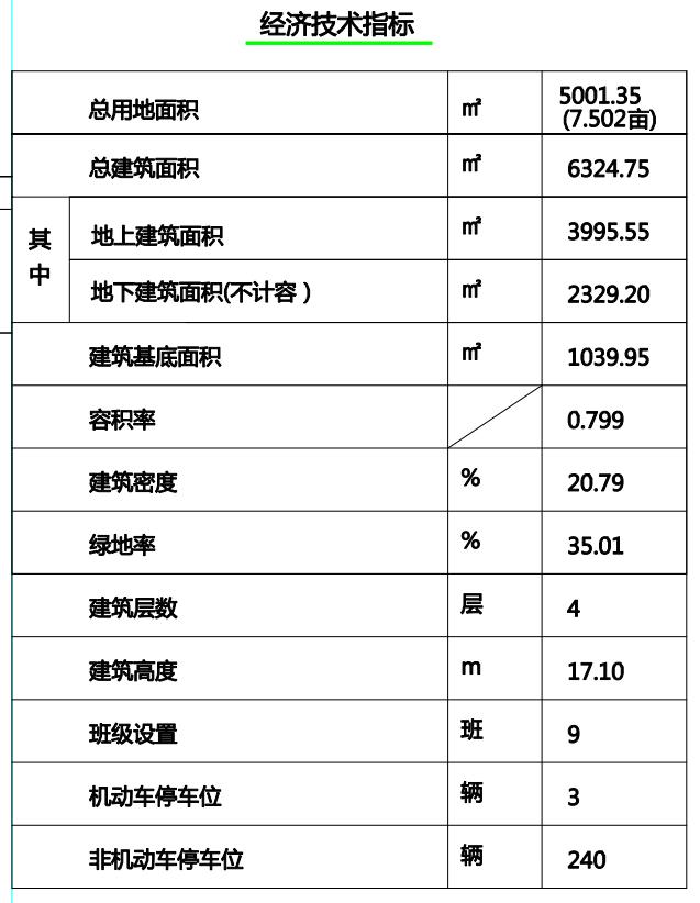 石家庄市新华区拟新增一所学校！设计方案批前公示中