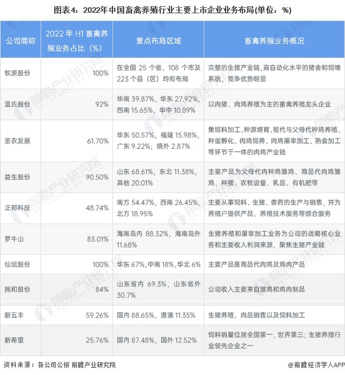 【干货】畜禽养殖行业产业链全景梳理及区域热力地图