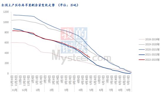 Mysteel解读：近2年五一前后苹果现货市场有何不同？