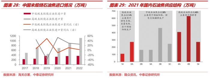 中泰证券：全球铝业龙头中国铝业(601600.SH)迎大周期 首予“增持”评级