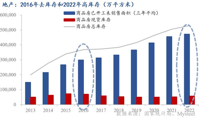 Mysteel：以2016年后煤炭行业复苏类比2023年地产前景合适吗？