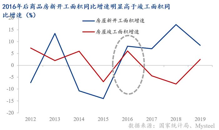 Mysteel：以2016年后煤炭行业复苏类比2023年地产前景合适吗？