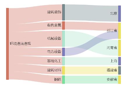 A股绿色周报丨新能源产业链企业接连暴露环境风险 数字化“灯塔工厂”被开环保罚单