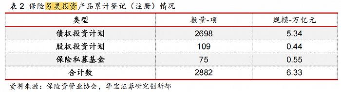 明确！保险资管公司债权投资计划将实行分类登记管理机制