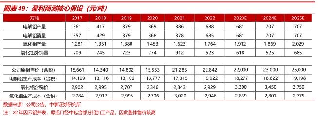 中泰证券：全球铝业龙头中国铝业(601600.SH)迎大周期 首予“增持”评级