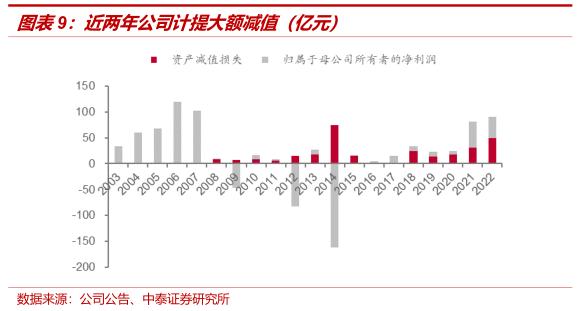 中泰证券：全球铝业龙头中国铝业(601600.SH)迎大周期 首予“增持”评级