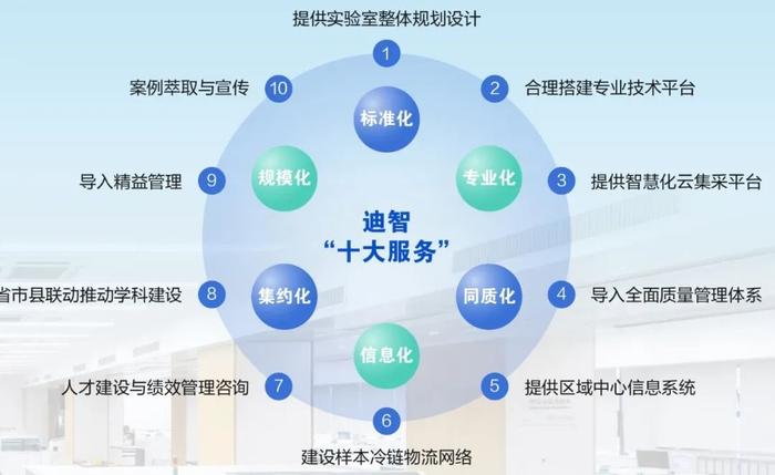 中国县域医共体大会召开！迪安诊断参与行业共识制定，合作医院入选医共体实践案例