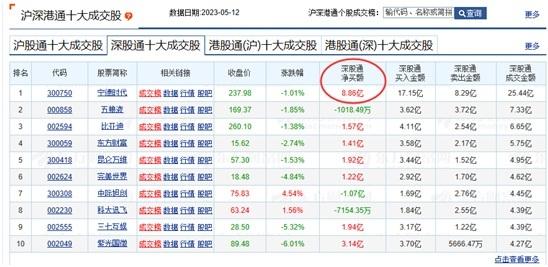 两大主线齐熄火，翻倍基收益大缩水！迈过3400点这道坎，要靠什么新热点？