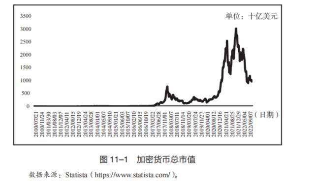 数字货币板块大热，究竟是投机还是真实需求？| 周末读书