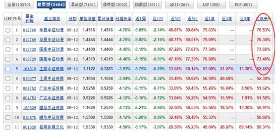 两大主线齐熄火，翻倍基收益大缩水！迈过3400点这道坎，要靠什么新热点？