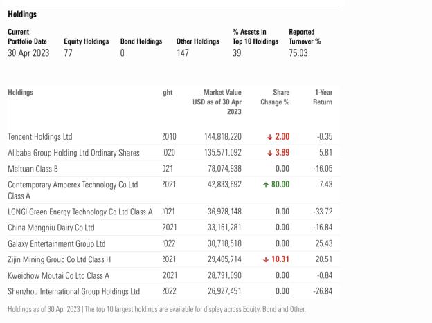 加仓宁德时代80%！欧洲巨头三大旗舰基金，同时出手！持股45%，宁德时代“私募版图”又扩张