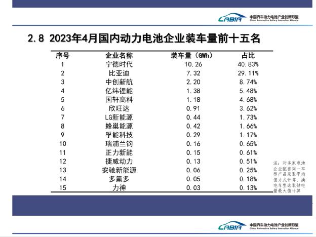 加仓宁德时代80%！欧洲巨头三大旗舰基金，同时出手！持股45%，宁德时代“私募版图”又扩张