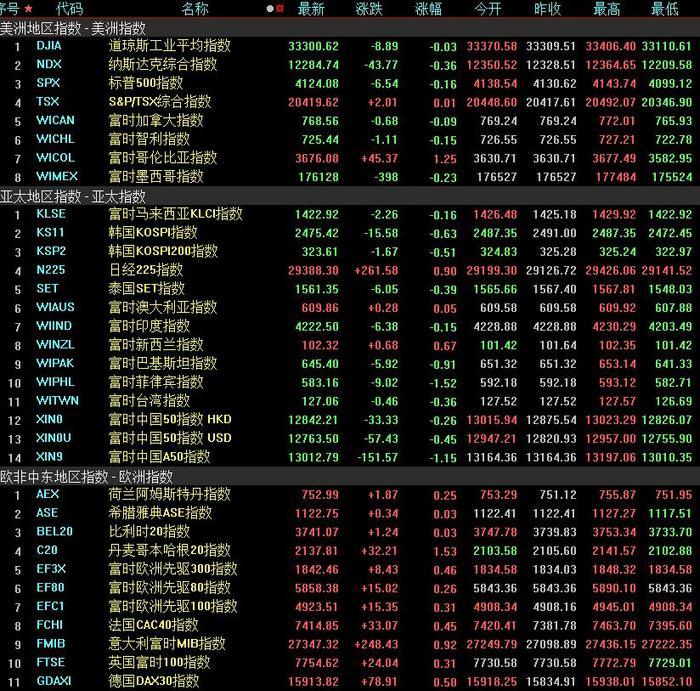 下周2只新股发行，解禁市值超340亿元，机构：市场有望迎来一轮升势