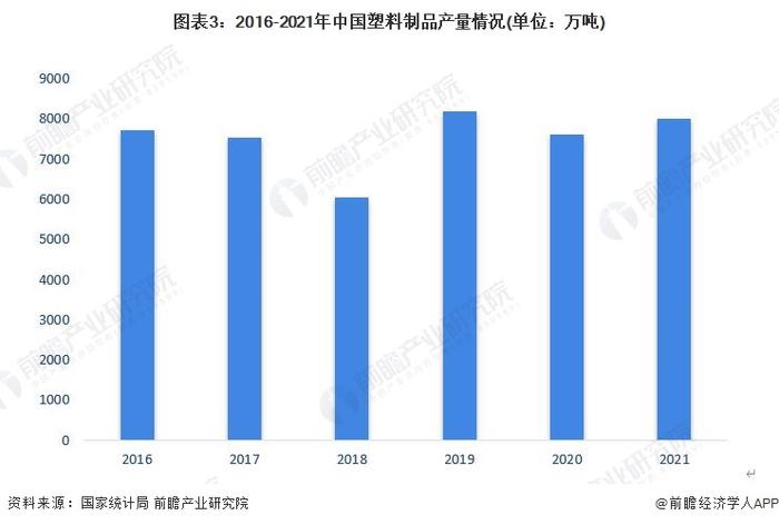 2023年中国聚氨酯行业泡沫市场分析：市场占比超半成 下游需求以家具市场为主【组图】