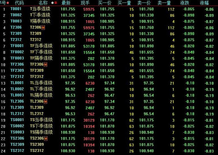 下周2只新股发行，解禁市值超340亿元，机构：市场有望迎来一轮升势