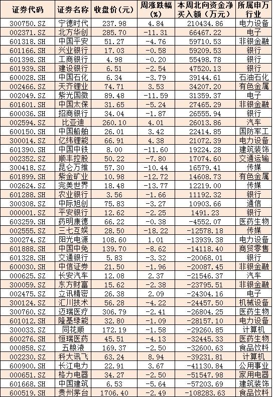 下周2只新股发行，解禁市值超340亿元，机构：市场有望迎来一轮升势