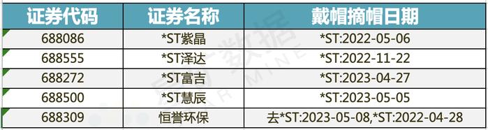 思必驰终止IPO背后，年内已有13家公司科创板过会 科创属性、盈利能力是重点 |数据