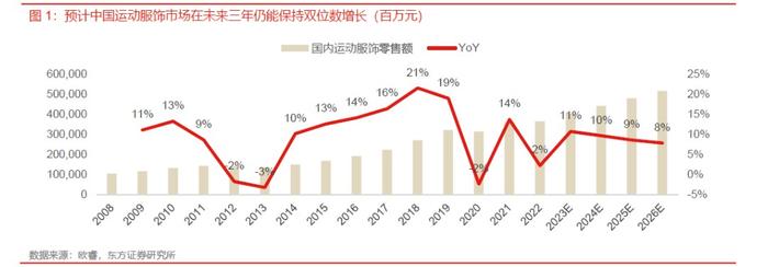 体育用品“曙光已现”，宝胜国际(03813)反转在即?