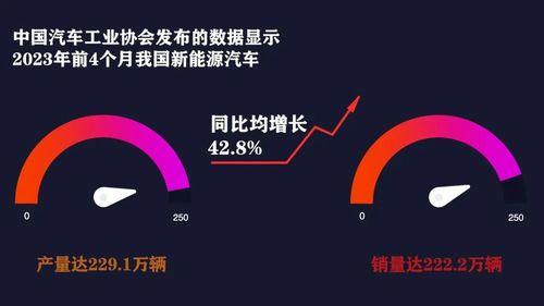 我国新能源汽车产销连续8年位居世界第一