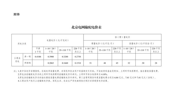 速看！电价要变了！自2023年6月1日起严格执行！