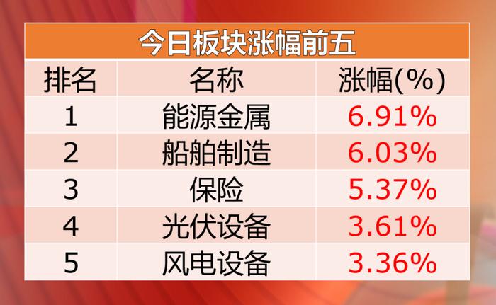 直击股市：大盘V型反转 调整结束了？5月下半月有行情吗？