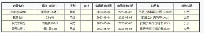 抗病毒滴丸转换为非处方药