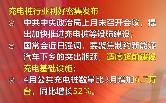 直击股市：大盘V型反转 调整结束了？5月下半月有行情吗？