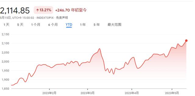 巴菲特看好的日本股市，要创33年新高了