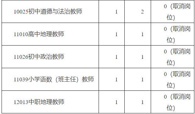 关于2023年沈阳市公开招聘教师取消和削减岗位招聘计划的通知