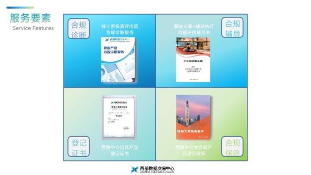 西部数据交易中心推出量化合规模型与定制化数据保险