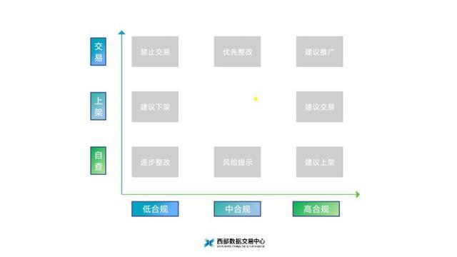 西部数据交易中心推出量化合规模型与定制化数据保险