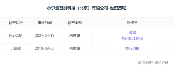 融资丨睿尔曼智能科技（北京）有限公司完成A+轮融资，科沃斯领投
