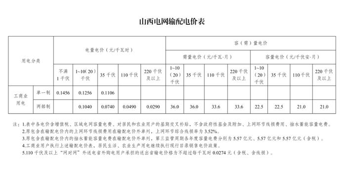 速看！电价要变了！自2023年6月1日起严格执行！