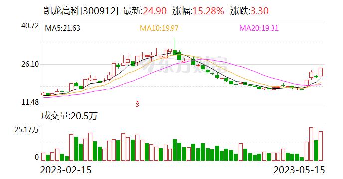 凯龙高科：公司重结晶碳化硅产品研发有申请相关专利