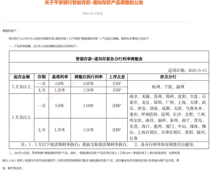 这两类存款执行利率下周一调整！平安、四川天府、桂林银行官宣 有银行最高降55BP 对老百姓有何影响？