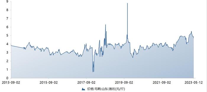 休闲食品2022年报盘点：成本端价格上行压缩毛利率 仅8家企业实现营、利双增