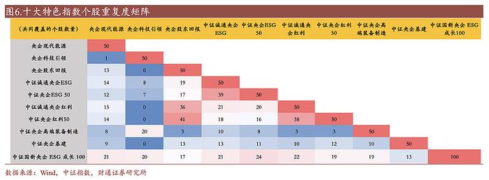 解密中特估的ETF增援资金：从爆款见顶魔咒，到重点覆盖个股，再到策略轮动思路，划的都是重点！