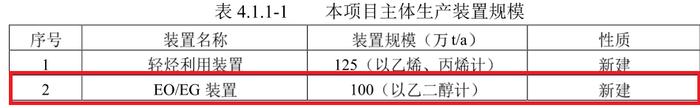 三江石化100万吨乙二醇项目简介