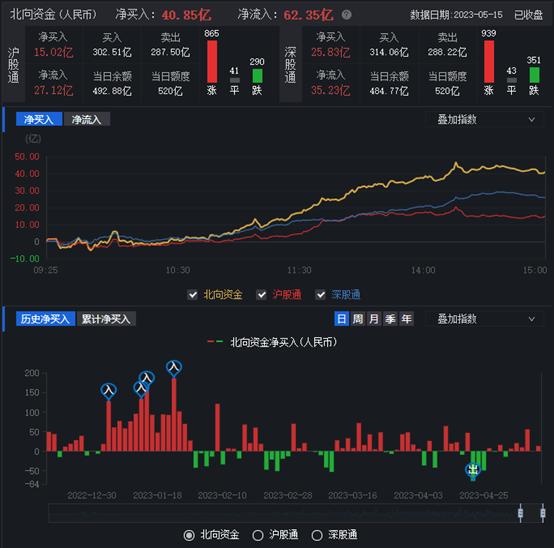 沪指上演大反弹，收复3300点关口！ 有色金属与国防军工板块均涨超3%