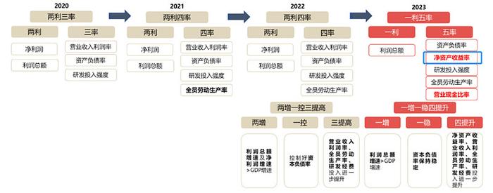 解密中特估的ETF增援资金：从爆款见顶魔咒，到重点覆盖个股，再到策略轮动思路，划的都是重点！