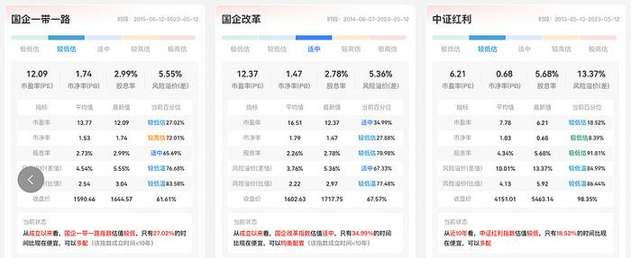 解密中特估的ETF增援资金：从爆款见顶魔咒，到重点覆盖个股，再到策略轮动思路，划的都是重点！