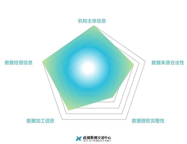 西部数据交易中心推出量化合规模型与定制化数据保险