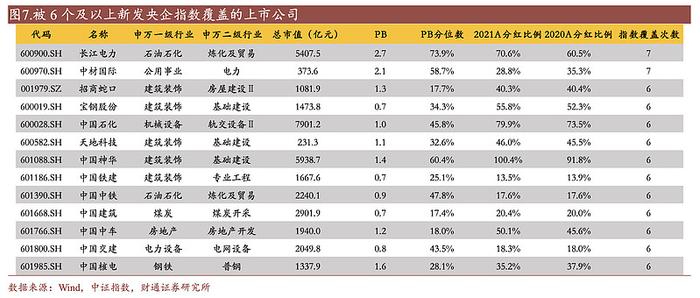 解密中特估的ETF增援资金：从爆款见顶魔咒，到重点覆盖个股，再到策略轮动思路，划的都是重点！