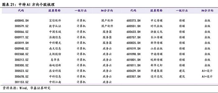 解密中特估的ETF增援资金：从爆款见顶魔咒，到重点覆盖个股，再到策略轮动思路，划的都是重点！