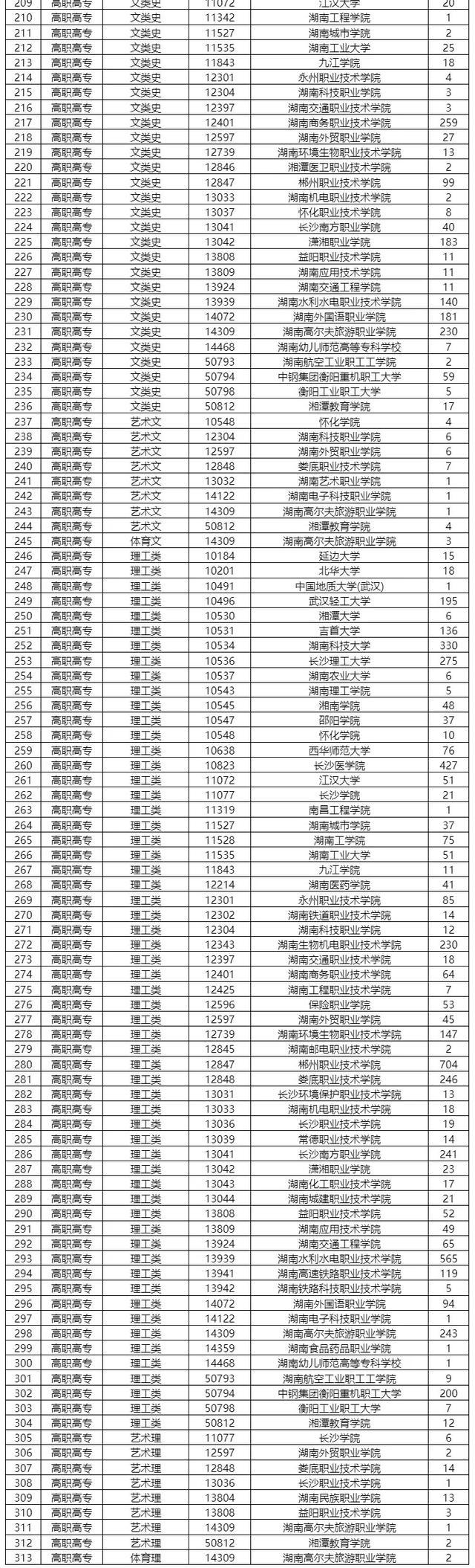 5月15日，湖南省2022年成人高考第二次征集志愿可填报！