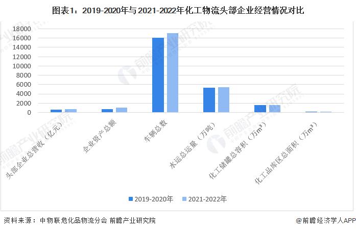 2023年中国石化物流行业发展现状分析 行业专业管理人员缺乏【组图】