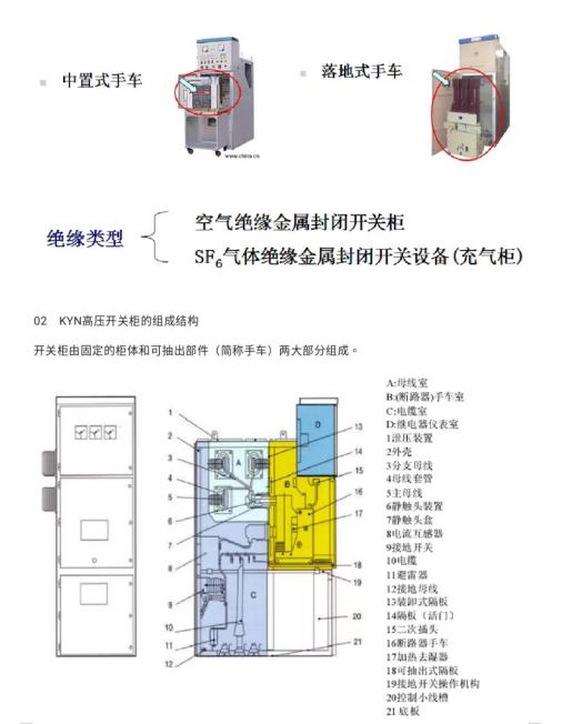 舒盈科技-高压开关柜详细讲解！