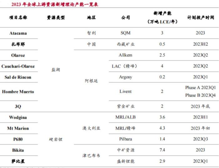 锂价十连涨！急涨40%，吃肉时代到了吗？（附股）