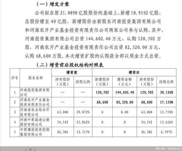 中原农险拟增加注册资本18.91亿元，河南投资集团将成第一大股东